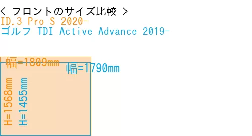 #ID.3 Pro S 2020- + ゴルフ TDI Active Advance 2019-